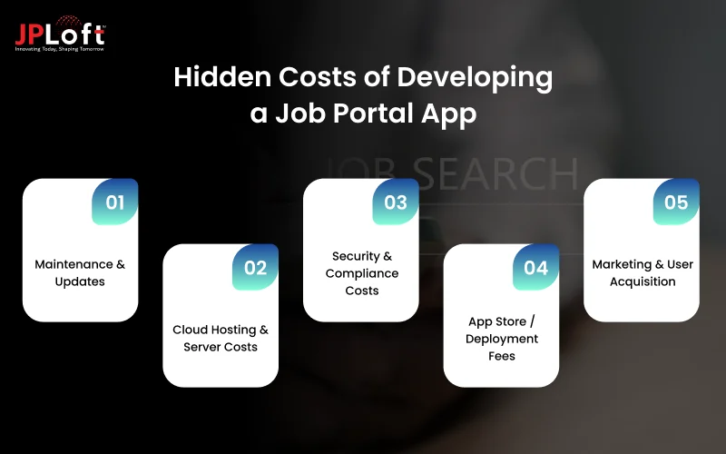 Hidden Costs of Developing a Job Portal App